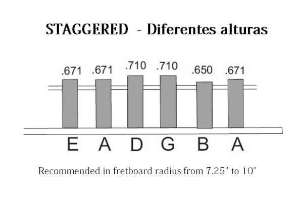 staggered